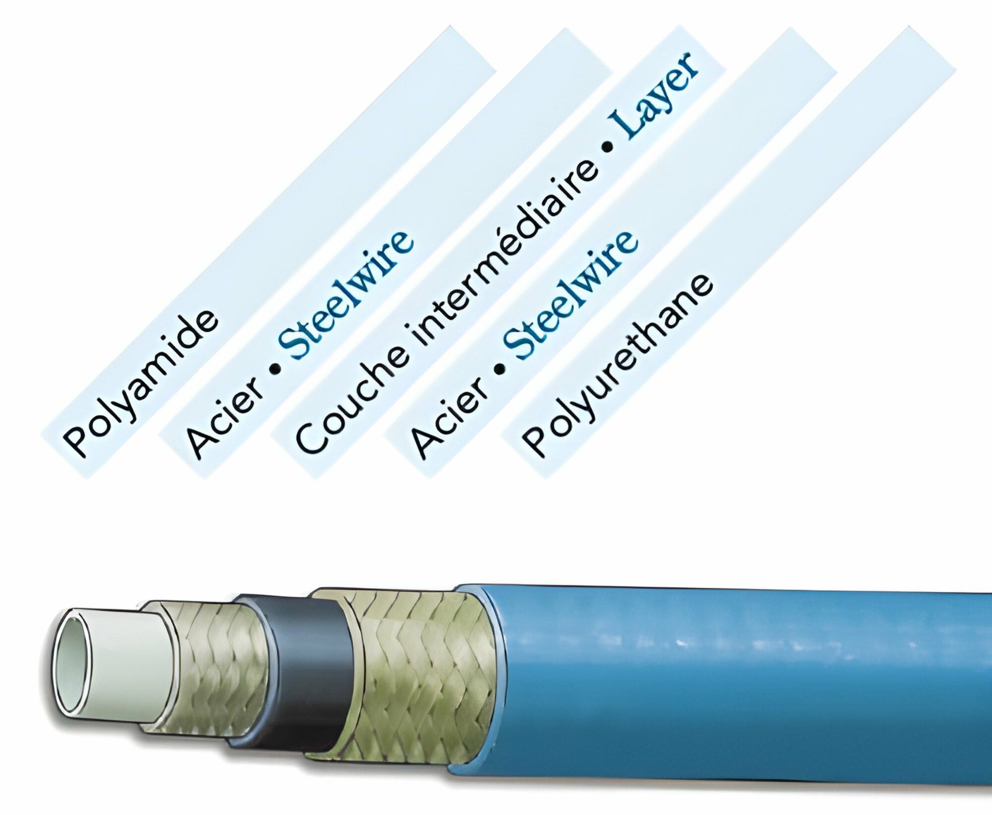 Flexible 2 tresses, Ø 6 mm, 450 bar, FF 1/4 NPSM – Lg 1 m